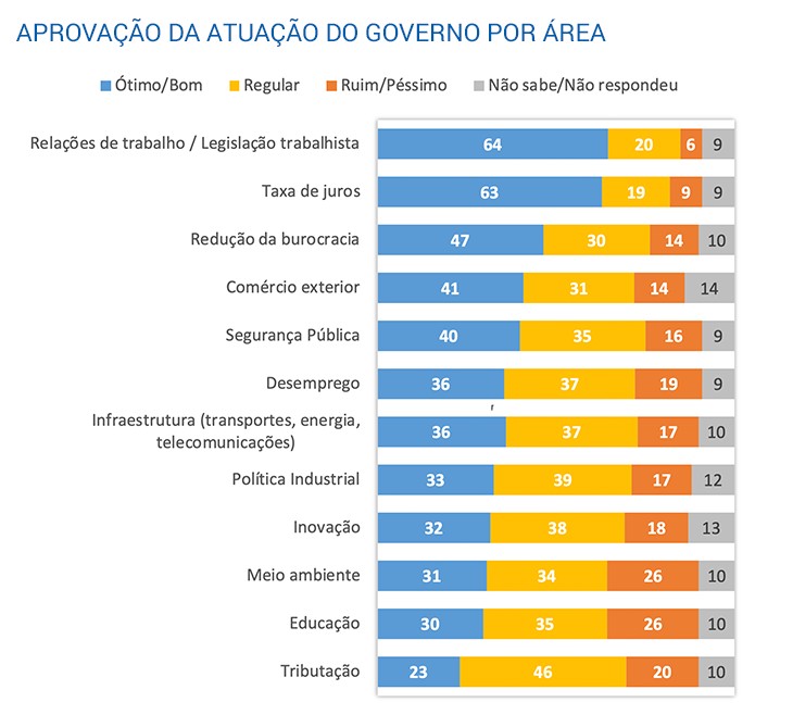 aprovacaogovernoporarea