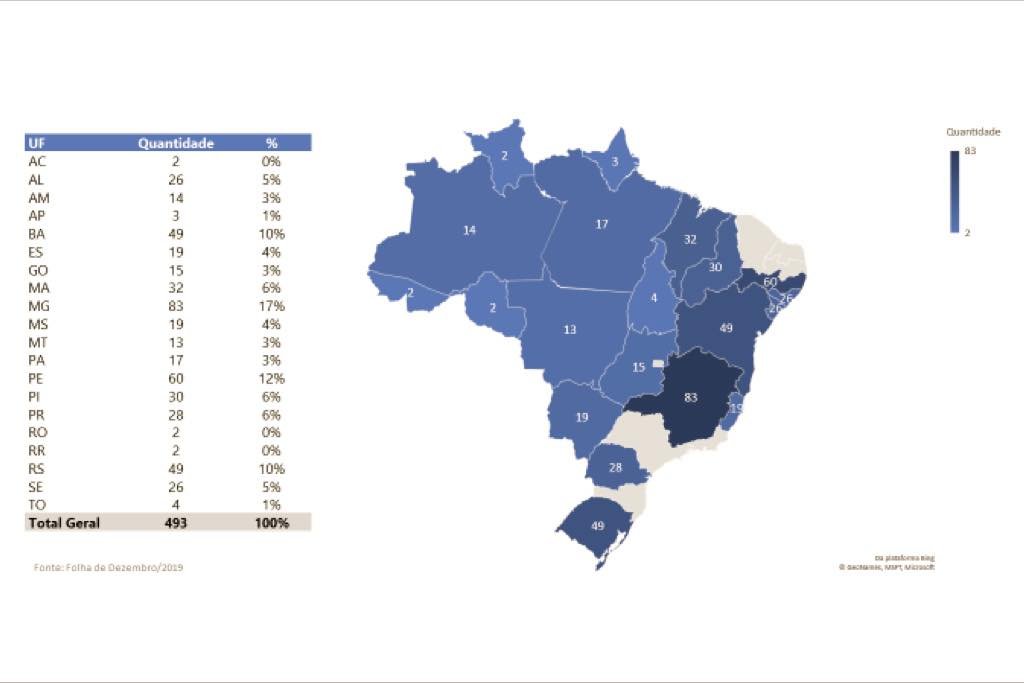 dataprev jan 2020