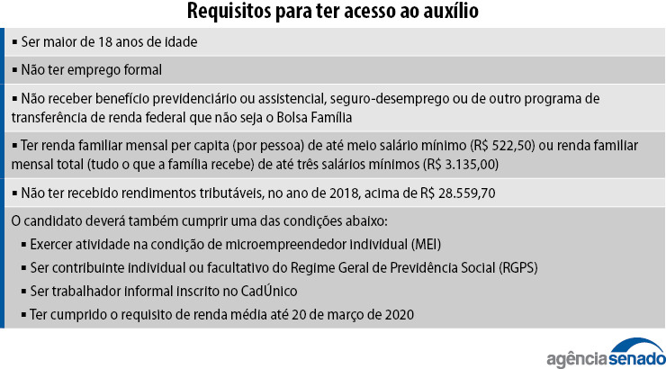 Requisitos 600 reais