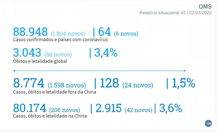 coronavirus no mundo oms