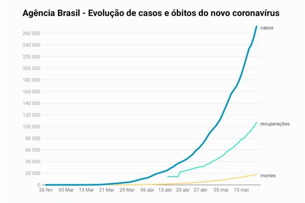 obitos coronavirus brasil 190520