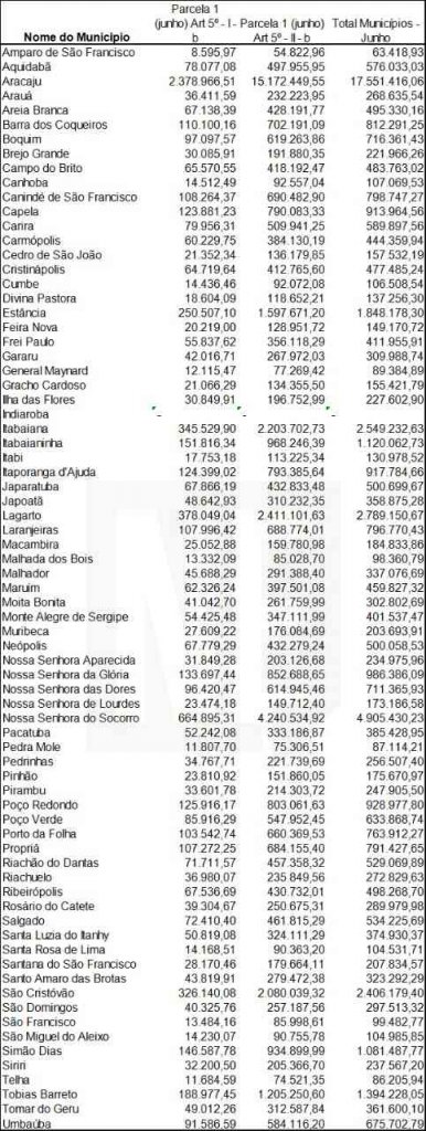 municipios uniao 100620