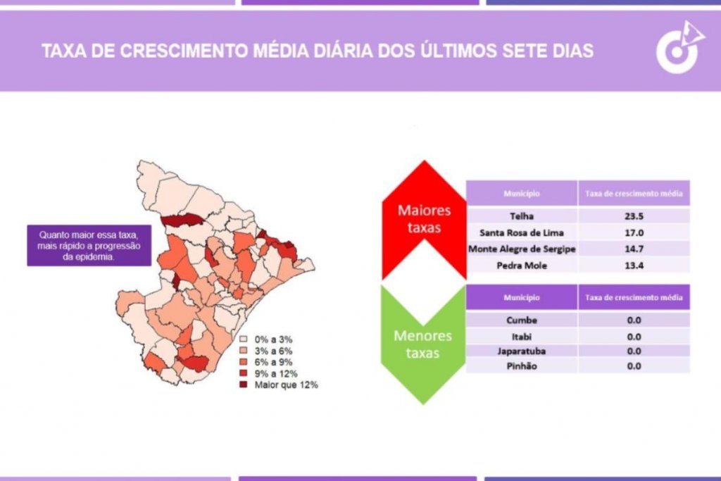 pandemia sergipe 250620 capa