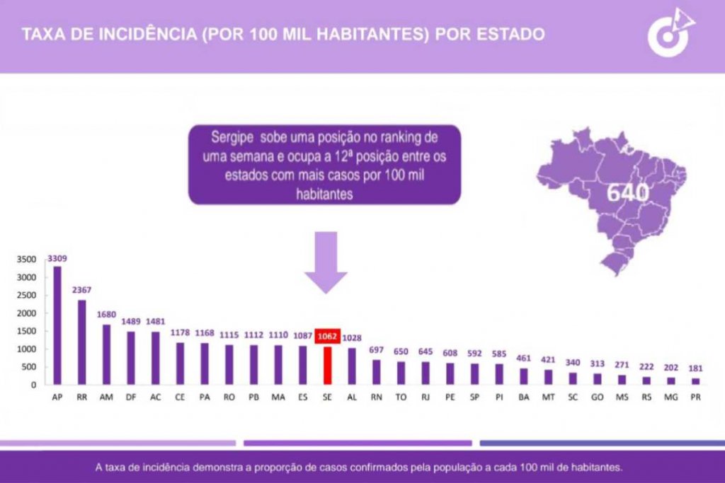 pessoas contaminadas covid se jun 2020
