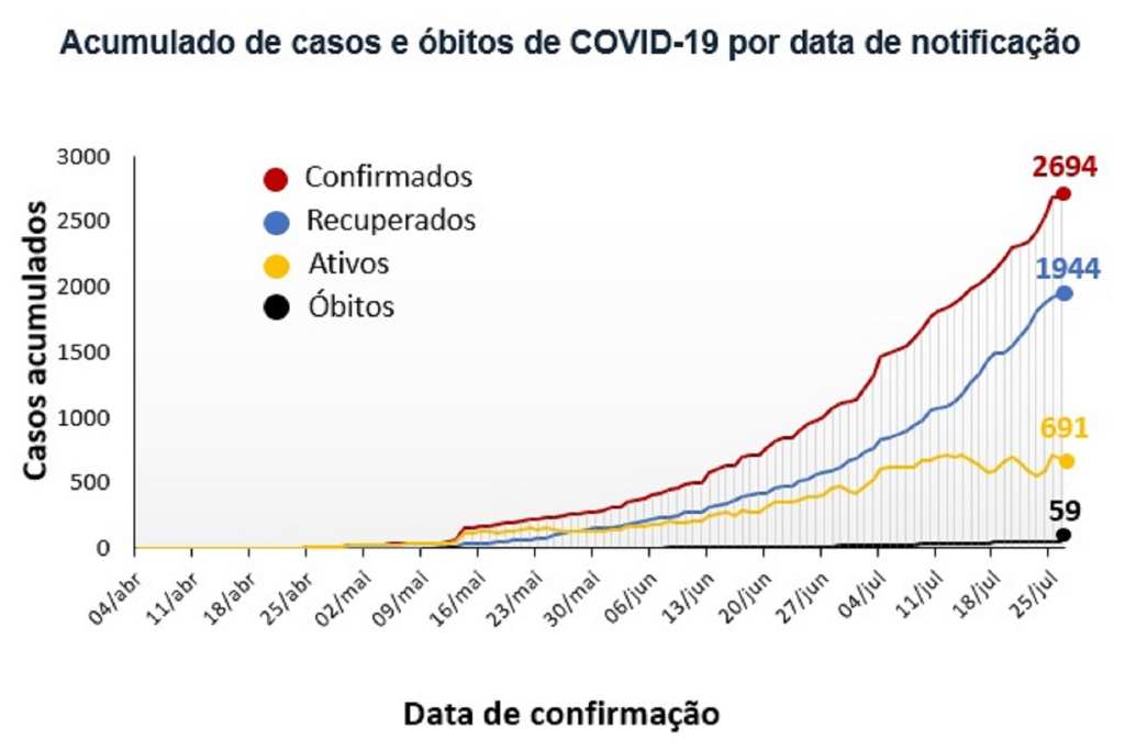 covid itabaiana 290720
