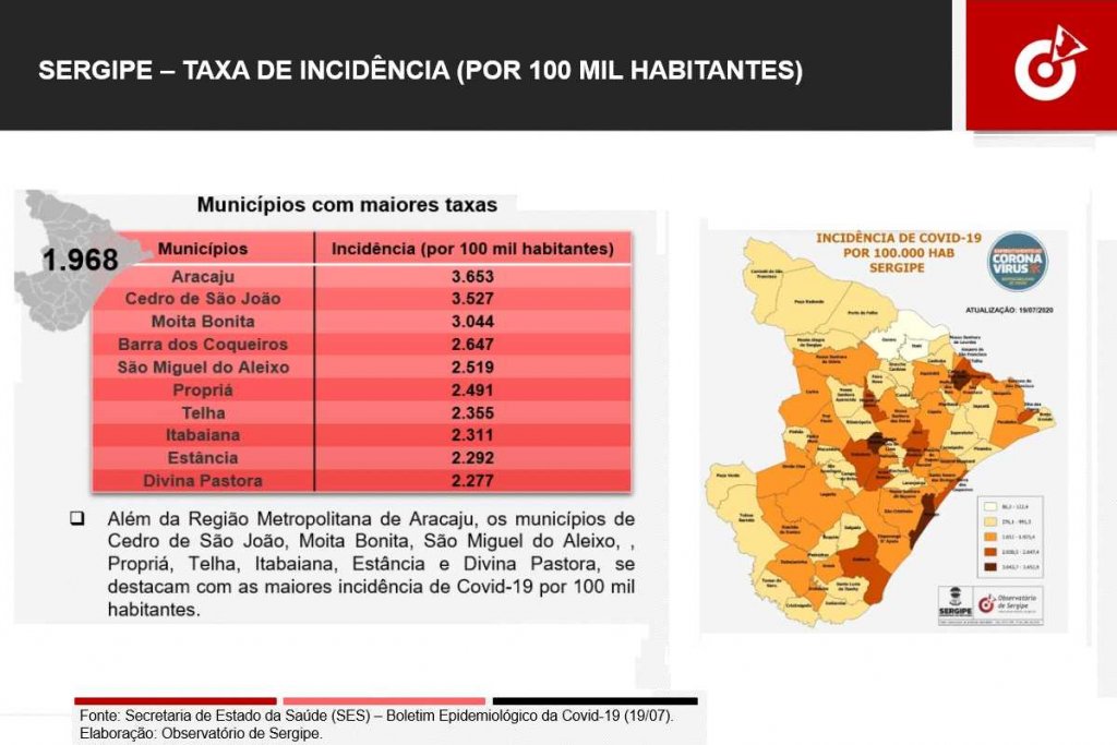 taxa incidencia covid se 20072020