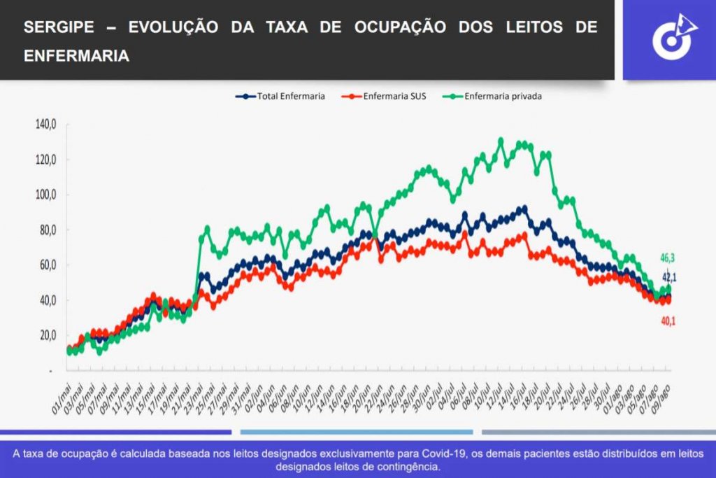 enfermarias sergipe ago 2020