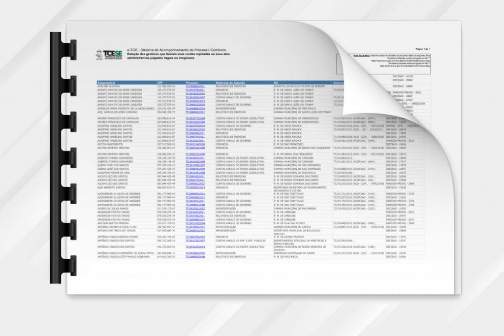 EXCLUSIVO: Veja lista de gestores com contas e atos irregulares em Sergipe 1 lista tce gestores 2020