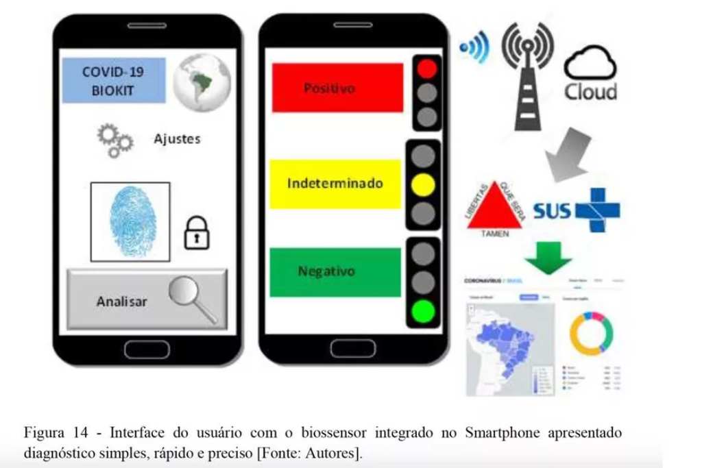 teste covid celular