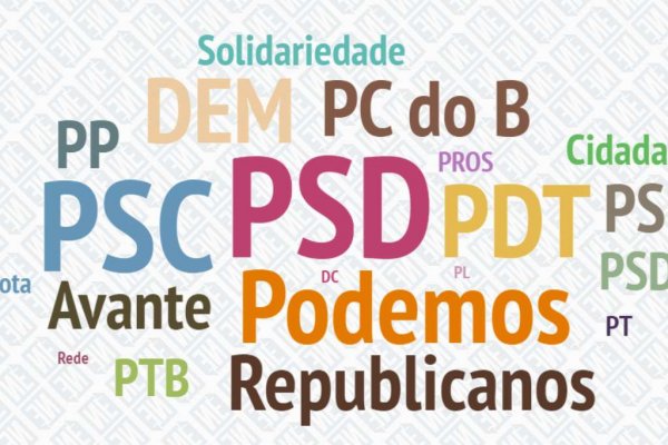 Siglas de Partidos Políticos