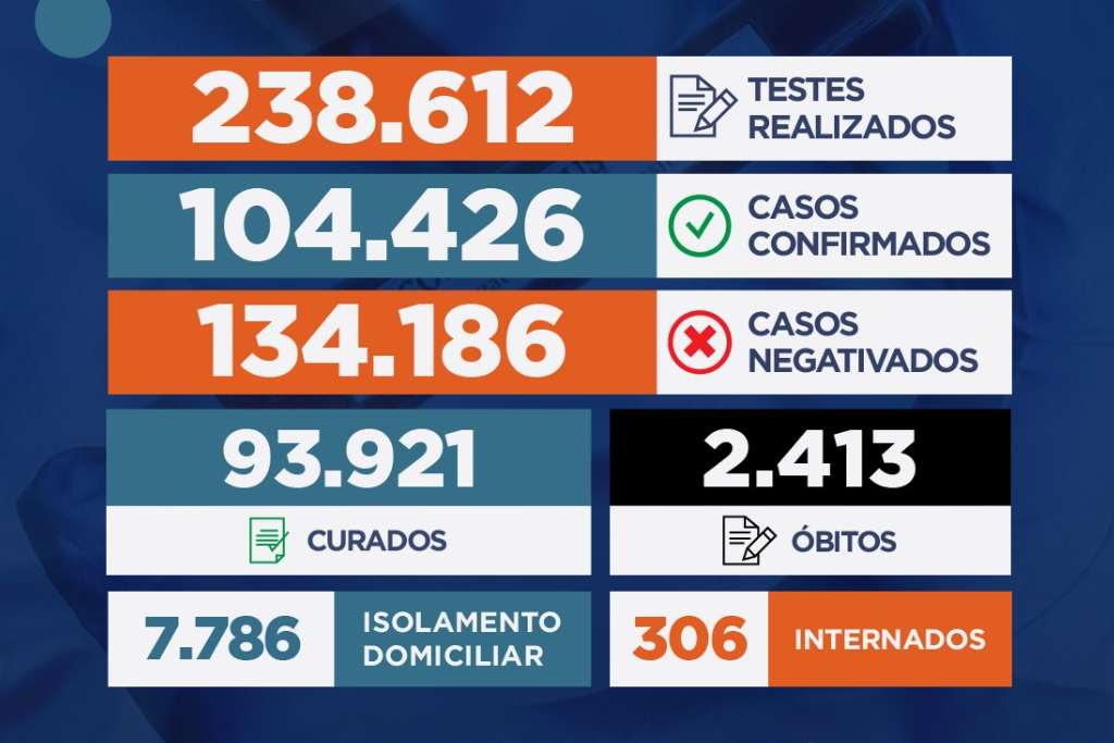 boletim covid 211220