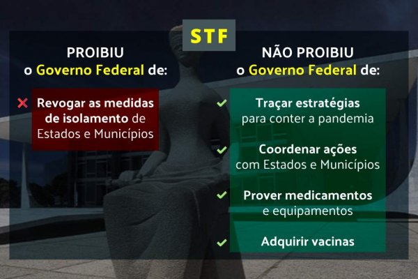 stf governo covid materia