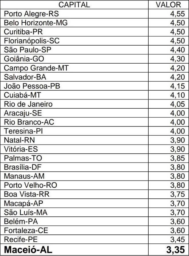 Aracaju: uma das maiores tarifas de ônibus; Maceió, a menor – NE Notícias Aracaju: uma das maiores tarifas de ônibus; Maceió, a menor – NE Notícias