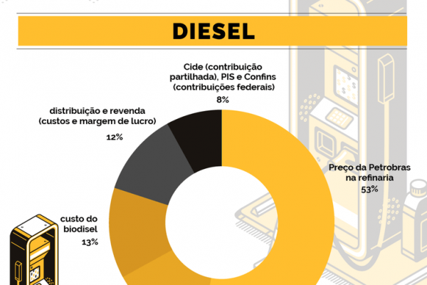 infografico combustiveis petrobras agencia brasil