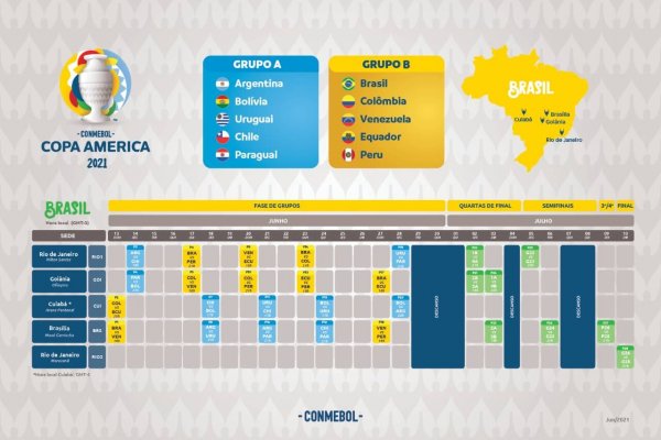 tabela copa america a