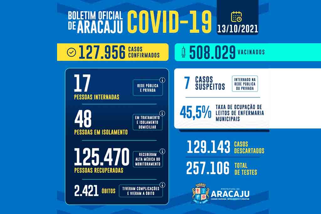 Boletim Covid 19 13 10 2021