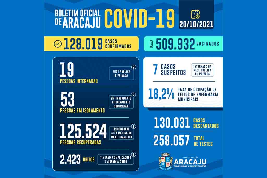 Boletim Covid 20 10 2021