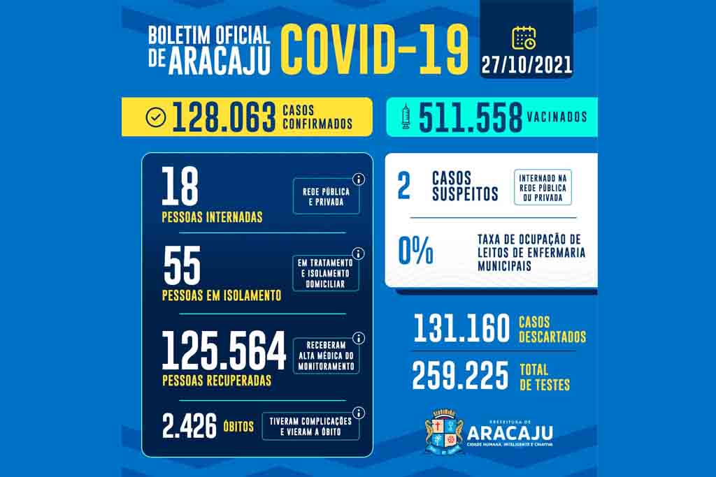 Boletim Covid 27 10 21