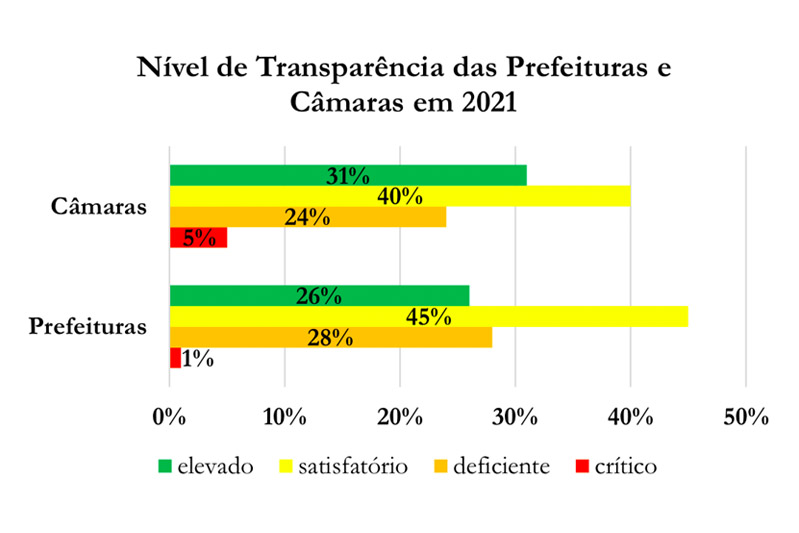 Transparencia
