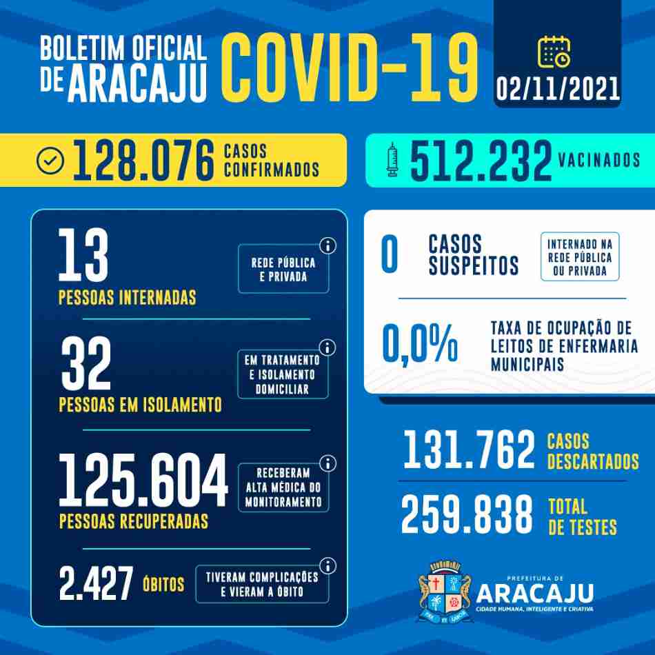 boletim covid aracaju 2 nov 2021