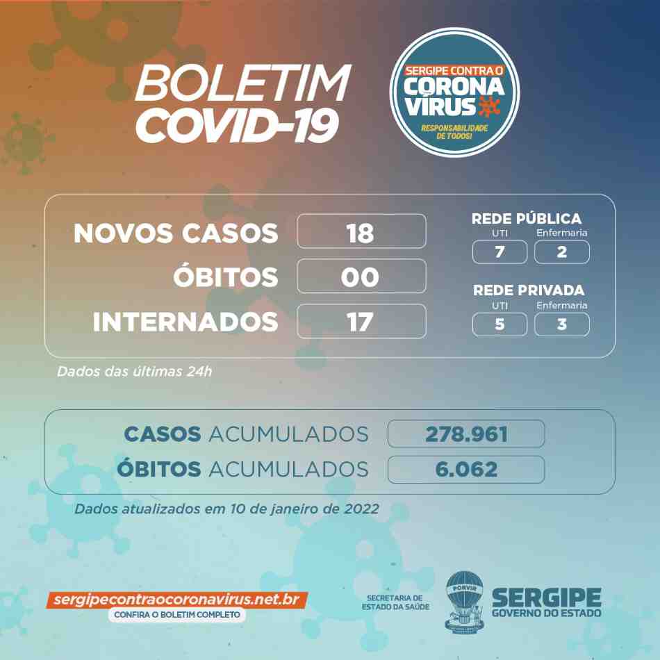 boletim covid ses 10 jan 22