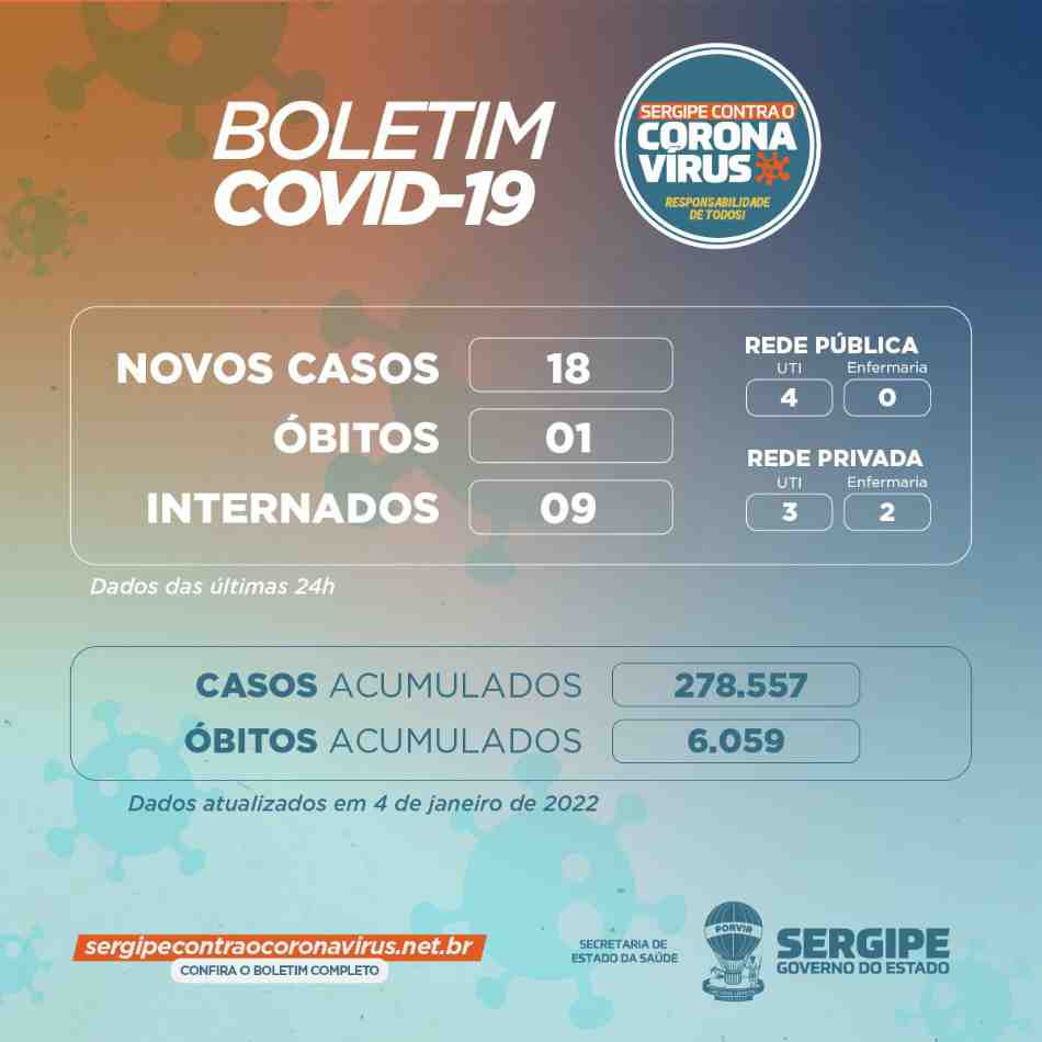 boletim covid ses 4 jan 2022