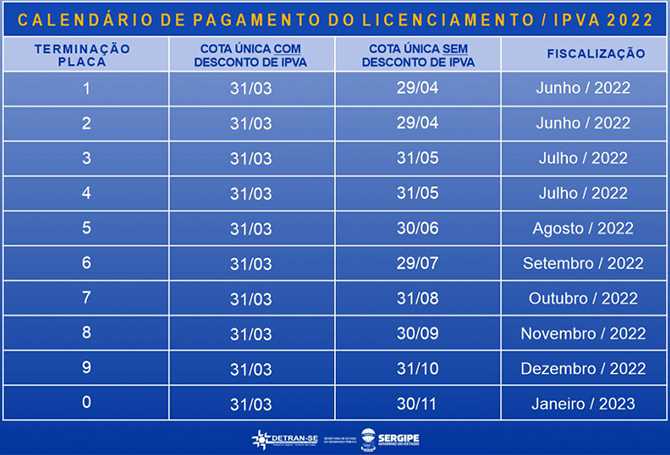 ipva tabela sergipe 2022