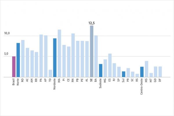 pobreza grafico 10th