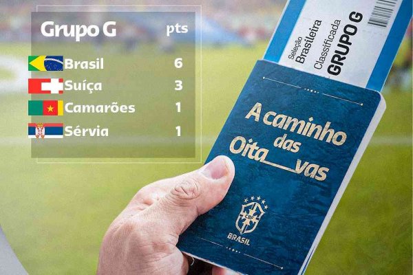 oitavas copa catar 2022