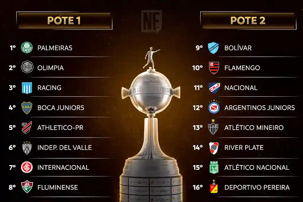 QUIZ: Todos os finalistas da história da Libertadores