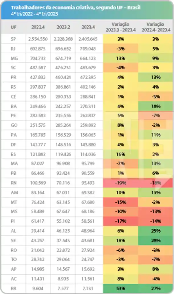 Geografia da economia criativa no Brasil