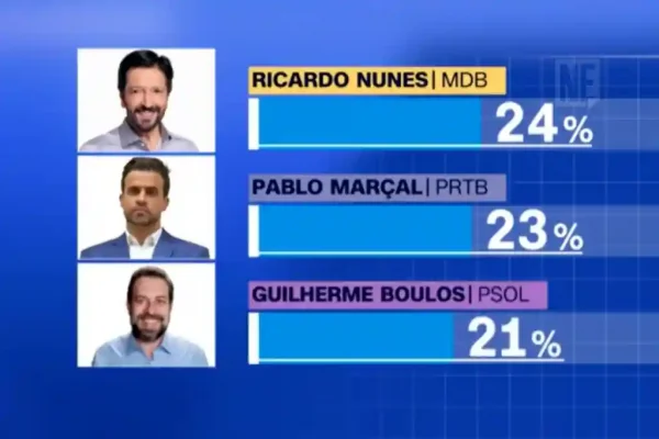empate nunes marcal boulos set 24