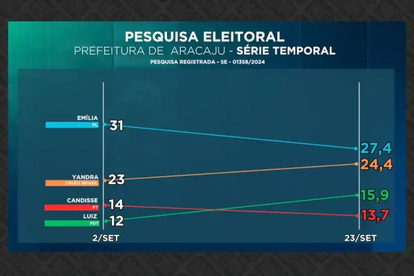 pesquisa atalaia atlas aju set 24