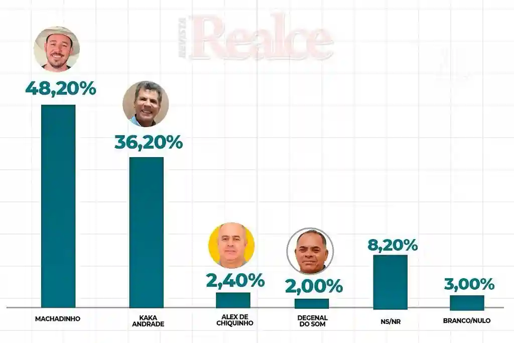 pesquisa caninde realce set 24