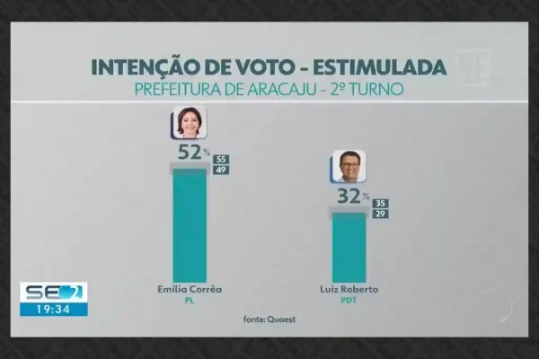 emilia luiz 2 turno quaest out 24