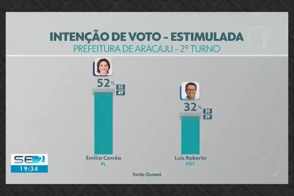 emilia luiz 2 turno quaest out 24