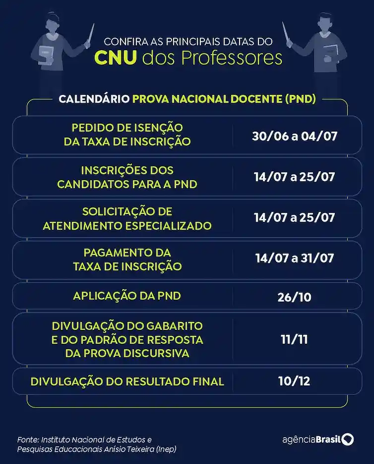 Principais data do CNU dos Professores 2025