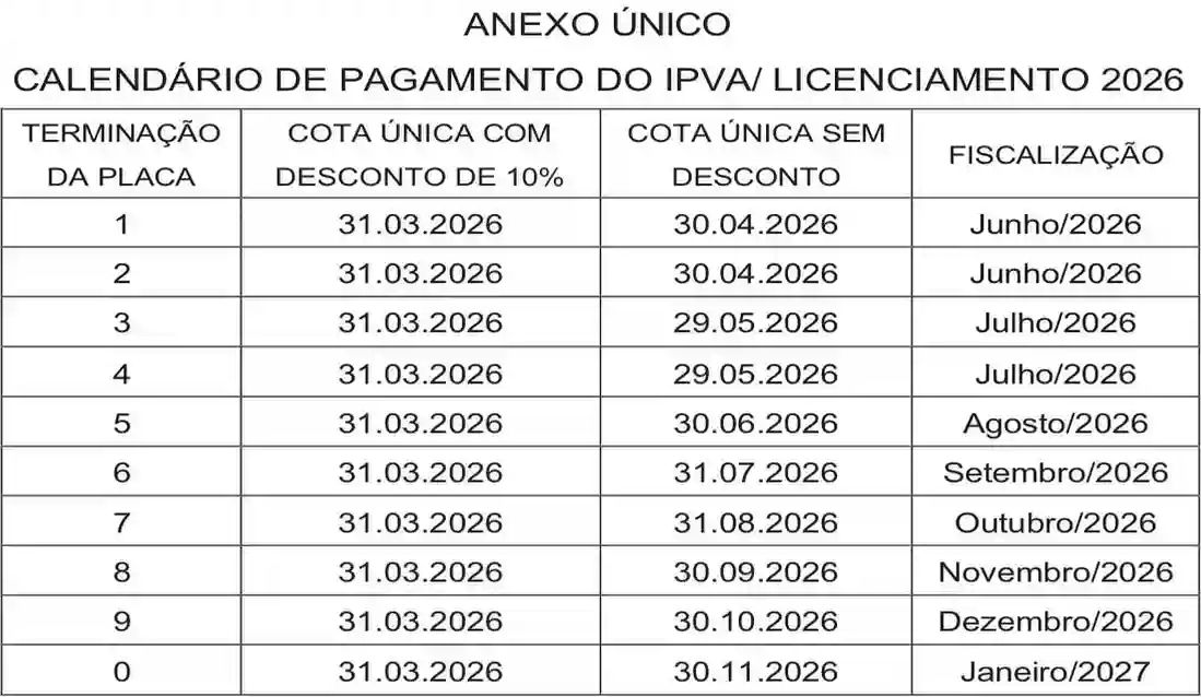 Calendário do IPVA 2026 em Sergipe