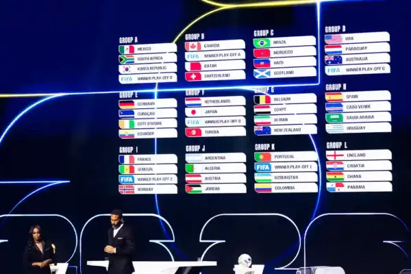 Grupos da Copa de Mundo de 2026