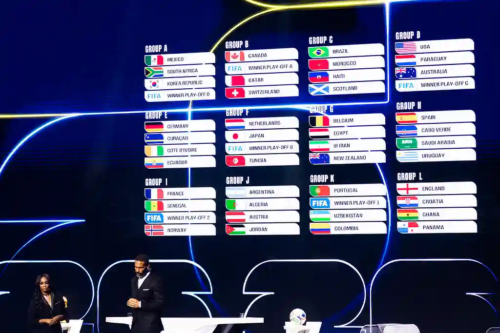 Grupos da Copa de Mundo de 2026