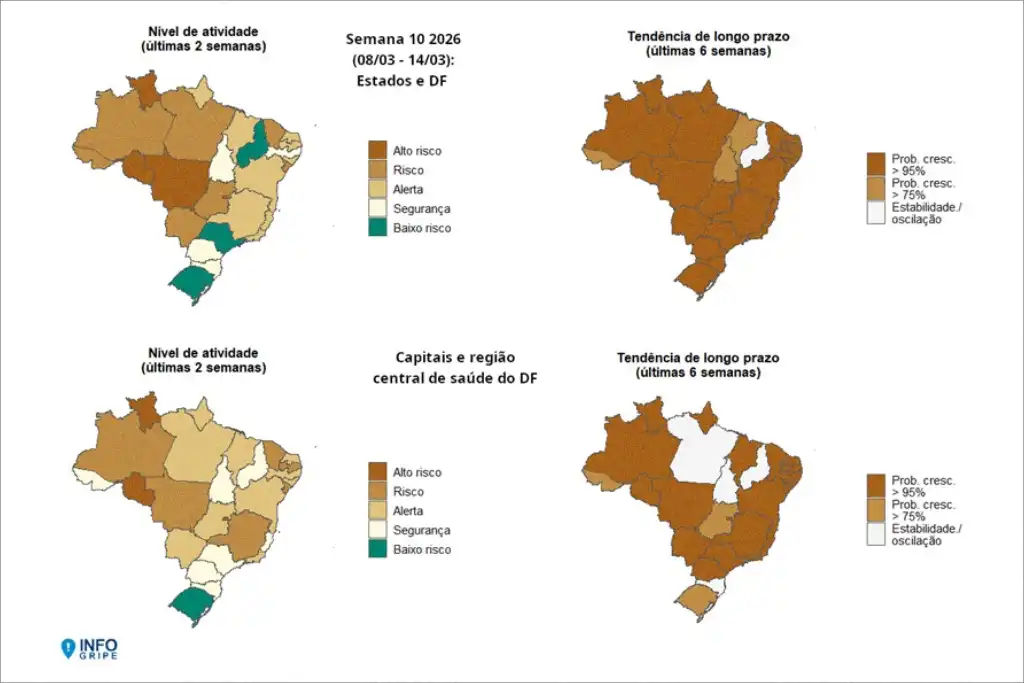 Fiocruz alerta para alta de doenças respiratórias em Sergipe e outras 21 unidades da federação
