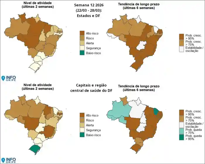 Fiocruz diz que Influenza A continua crescendo em Sergipe 2 InfoGripe: número de casos de influenza continua aumentando no país
