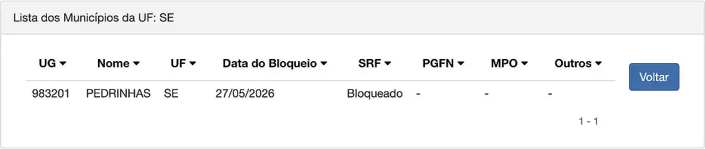 Itabaiana sai da lista de bloqueio do FPM